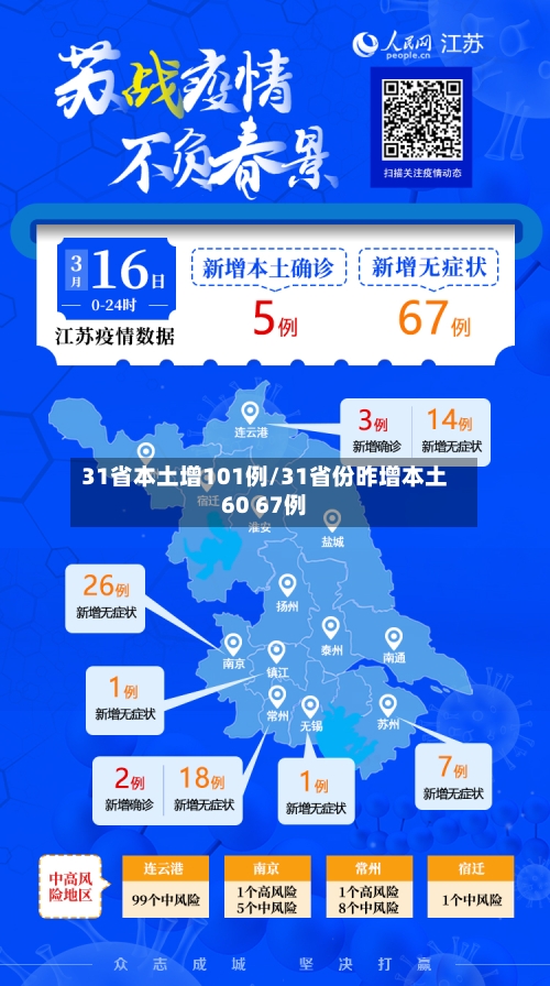31省本土增101例/31省份昨增本土60 67例-第1张图片