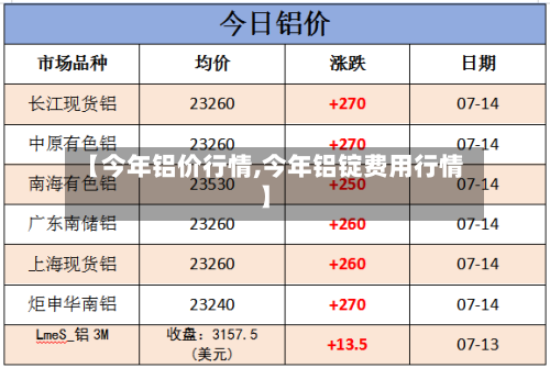 【今年铝价行情,今年铝锭费用行情】-第1张图片