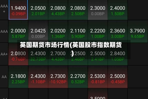 英国期货市场行情(英国股市指数期货)