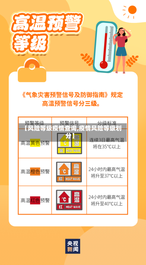 【风险等级疫情查询,疫情风险等级划分】-第1张图片