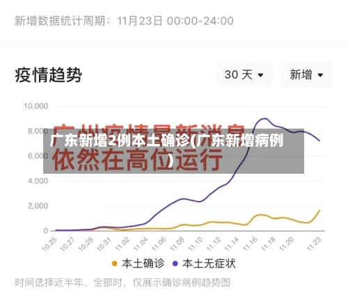 广东新增2例本土确诊(广东新增病例)-第3张图片
