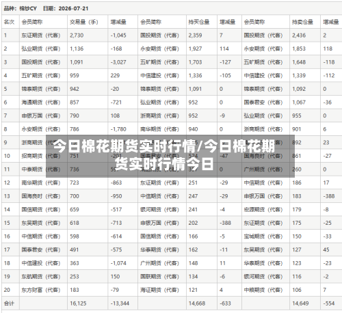今日棉花期货实时行情/今日棉花期货实时行情今日-第1张图片