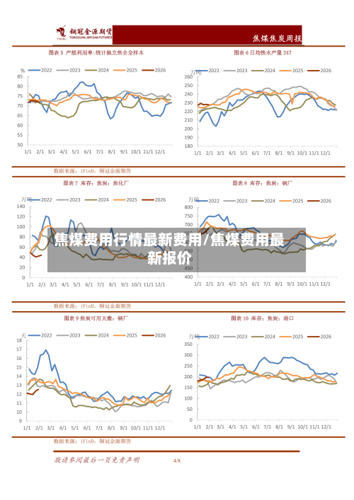 焦煤费用行情最新费用/焦煤费用最新报价-第1张图片