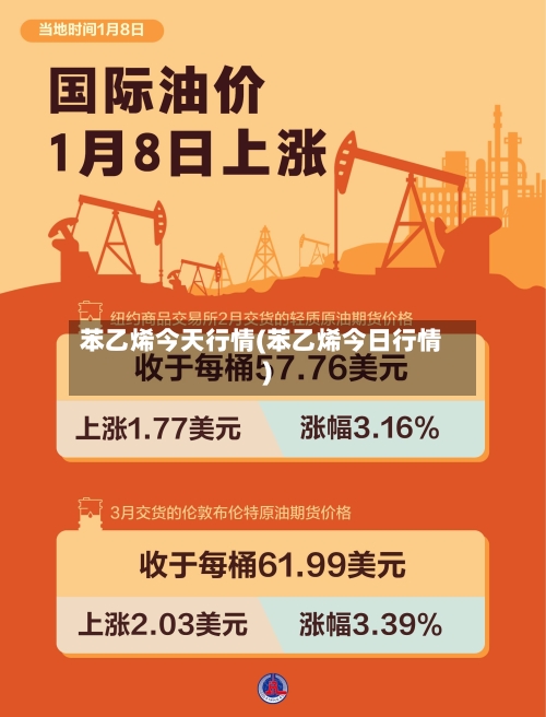 苯乙烯今天行情(苯乙烯今日行情)-第3张图片