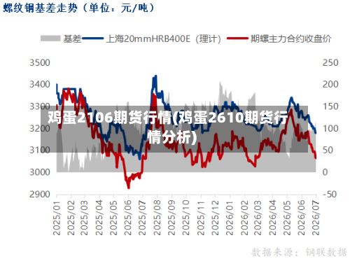 鸡蛋2106期货行情(鸡蛋2610期货行情分析)-第1张图片