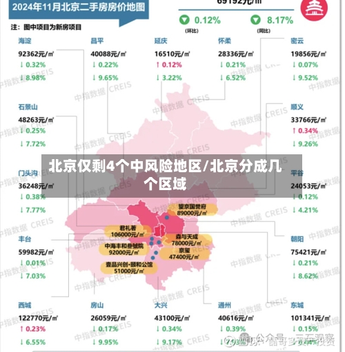 北京仅剩4个中风险地区/北京分成几个区域-第1张图片