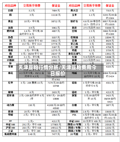 天津豆粕行情分析/天津豆粕费用今日报价-第1张图片