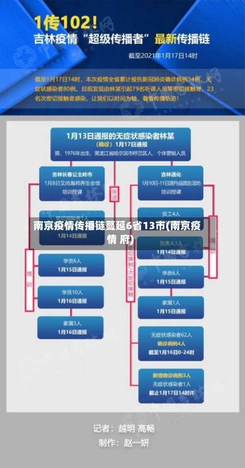 南京疫情传播链蔓延6省13市(南京疫情 府)-第3张图片