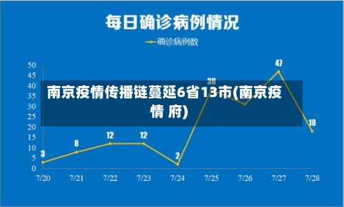 南京疫情传播链蔓延6省13市(南京疫情 府)-第2张图片