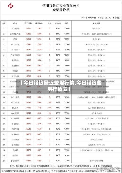 【今日铝锭最近费用行情,今日铝锭费用行情表】-第1张图片