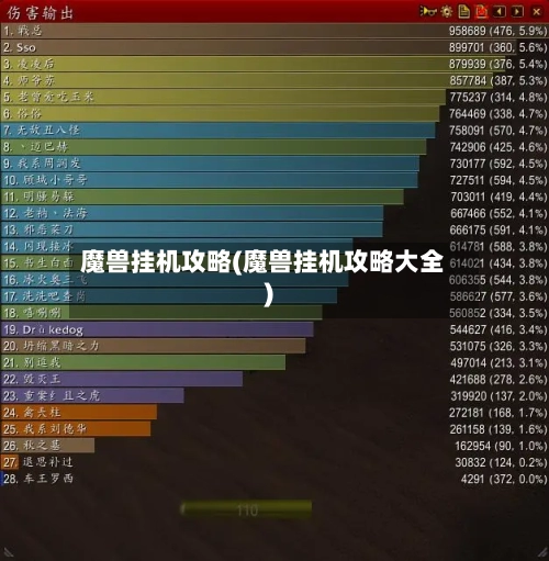 魔兽挂机攻略(魔兽挂机攻略大全)-第1张图片