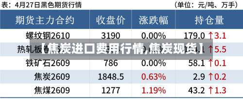 【焦炭进口费用行情,焦炭现货】-第1张图片