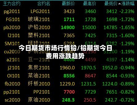 今日期货市场行情铅/铅期货今日费用涨跌趋势-第1张图片
