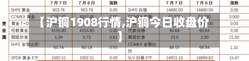 【沪铜1908行情,沪铜今日收盘价】-第1张图片