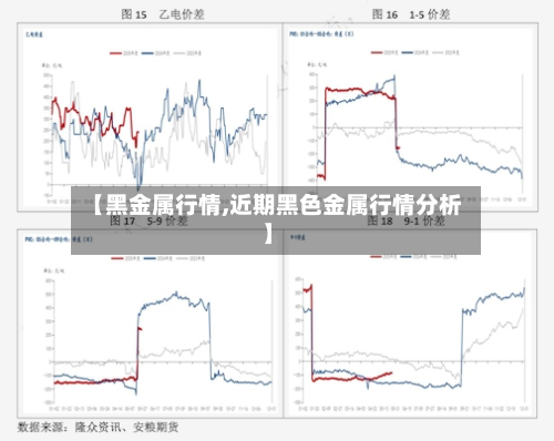 【黑金属行情,近期黑色金属行情分析】-第2张图片