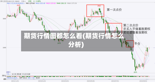 期货行情图都怎么看(期货行情怎么分析)-第1张图片