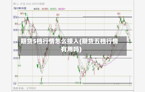 期货5档行情怎么接入(期货五档行情有用吗)-第1张图片