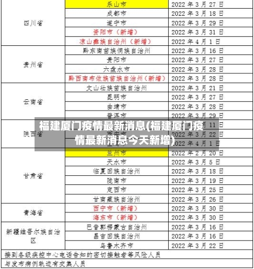 福建厦门疫情最新消息(福建厦门疫情最新消息今天新增)-第1张图片