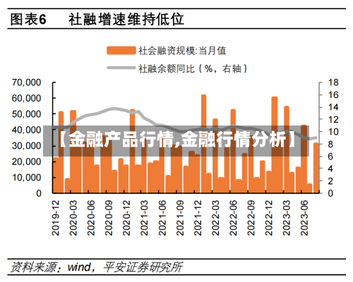 【金融产品行情,金融行情分析】-第1张图片