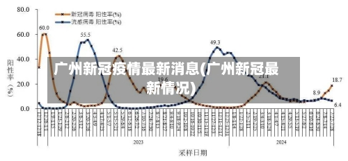 广州新冠疫情最新消息(广州新冠最新情况)-第1张图片