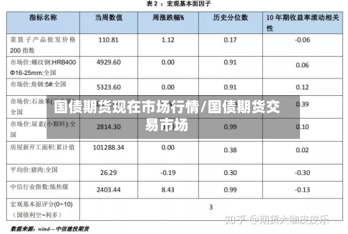 国债期货现在市场行情/国债期货交易市场-第1张图片