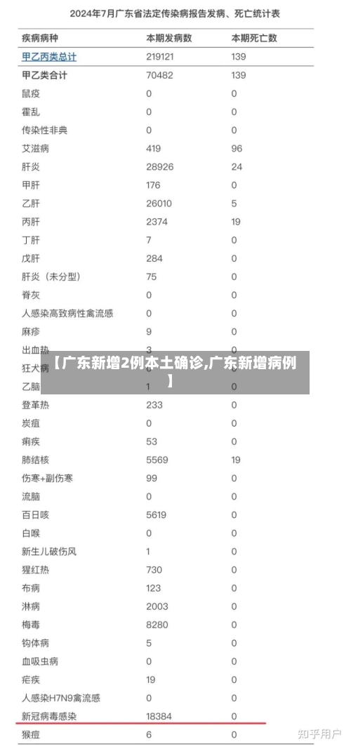 【广东新增2例本土确诊,广东新增病例】-第1张图片
