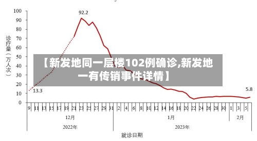 【新发地同一层楼102例确诊,新发地一有传销事件详情】-第1张图片