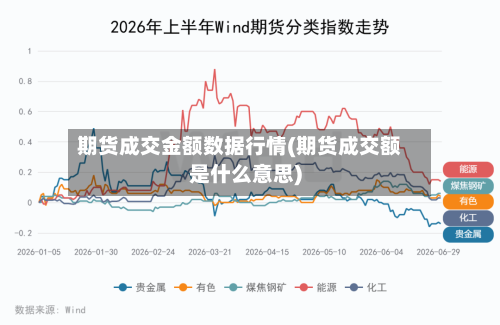 期货成交金额数据行情(期货成交额是什么意思)-第1张图片