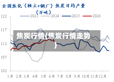 焦炭行情(焦炭行情走势)-第3张图片