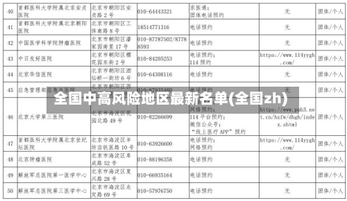 全国中高风险地区最新名单(全国zh)-第1张图片