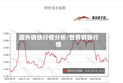 国外钢铁行情分析/世界钢铁行情-第1张图片