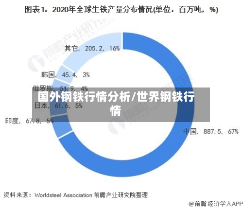 国外钢铁行情分析/世界钢铁行情-第2张图片