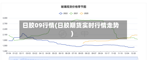 日胶09行情(日胶期货实时行情走势)-第1张图片