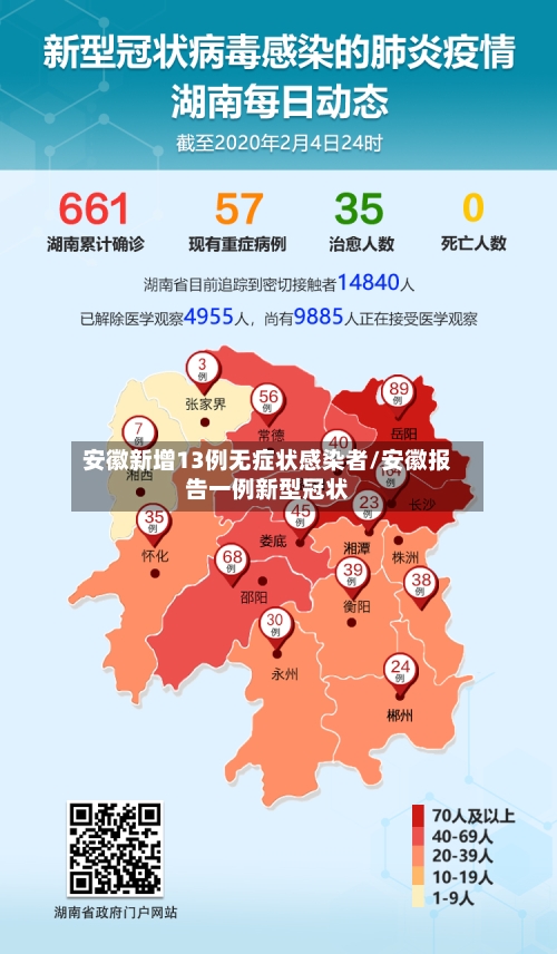 安徽新增13例无症状感染者/安徽报告一例新型冠状-第2张图片