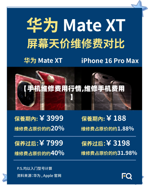 【手机维修费用行情,维修手机费用】-第1张图片
