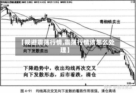 【规避震荡行情,震荡行情该怎么处理】-第1张图片