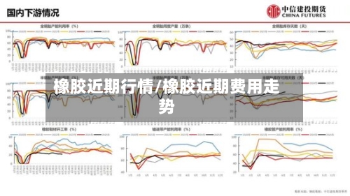 橡胶近期行情/橡胶近期费用走势-第1张图片