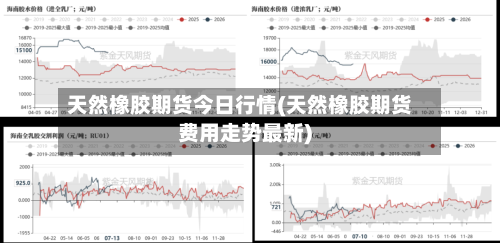 天然橡胶期货今日行情(天然橡胶期货费用走势最新)-第1张图片