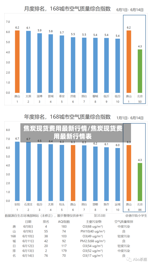 焦炭现货费用最新行情/焦炭现货费用最新行情表-第1张图片