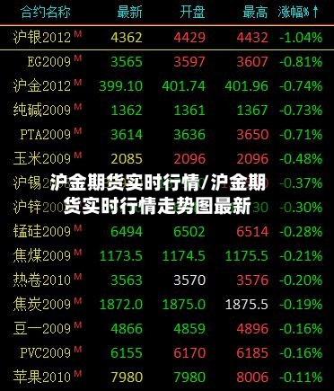 沪金期货实时行情/沪金期货实时行情走势图最新-第1张图片