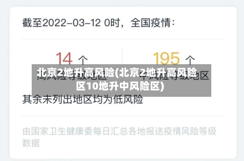 北京2地升高风险(北京2地升高风险区10地升中风险区)-第2张图片