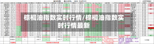 棕榈油指数实时行情/棕榈油指数实时行情最新-第1张图片