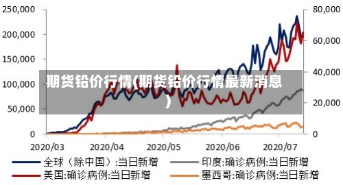 期货铅价行情(期货铅价行情最新消息)-第1张图片