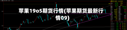 苹果19o5期货行情(苹果期货最新行情09)-第1张图片