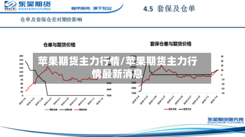 苹果期货主力行情/苹果期货主力行情最新消息