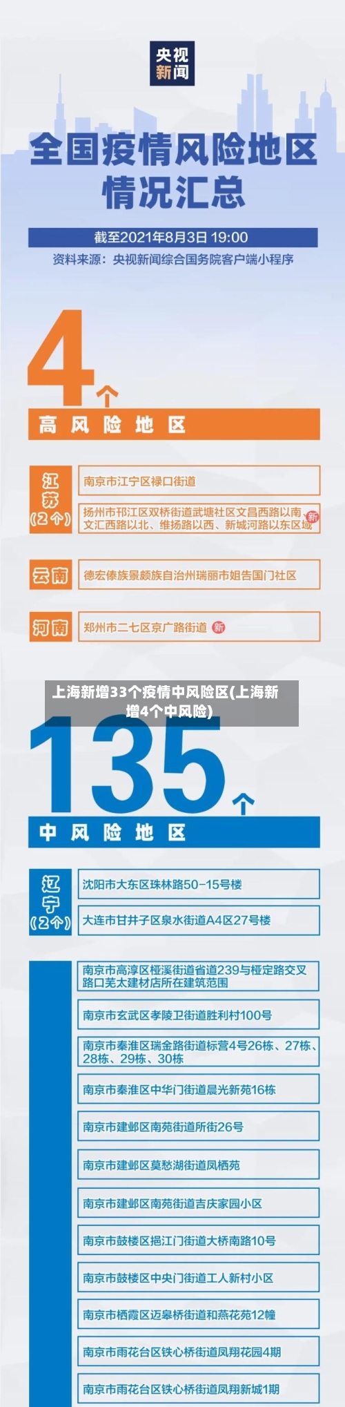 上海新增33个疫情中风险区(上海新增4个中风险)-第1张图片