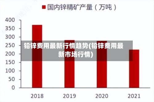 铅锌费用最新行情趋势(铅锌费用最新市场行情)-第3张图片