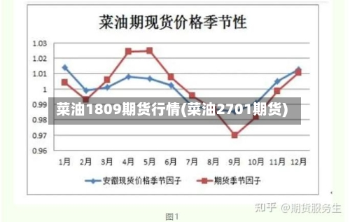 菜油1809期货行情(菜油2701期货)-第1张图片