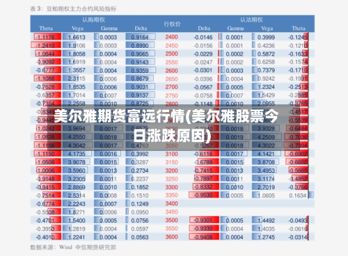美尔雅期货富远行情(美尔雅股票今日涨跌原因)-第3张图片