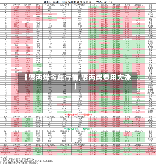 【聚丙烯今年行情,聚丙烯费用大涨】